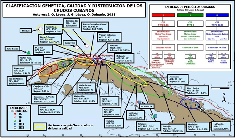 Clasificación genética, calidad y distribución de los crudos cubanos. Fuente: López J.O. en López J.G., (2019)